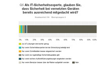 Ping Identity- Umfrage it-sa 2016