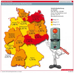 Deutschland und seine Rotlichtsünder