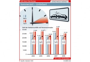 © ACE Auto Club Europa e.V.