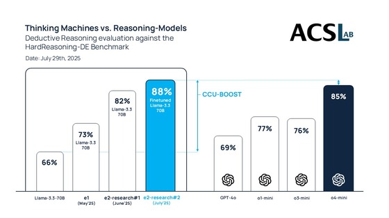 acsl-thinking-machines-versus-reasoning-models