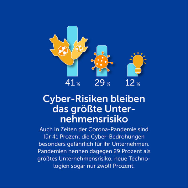 airlock-idg-studie-cyber-security-2020