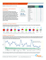 State-of-the-Internet Quartalsbericht Q3/2014