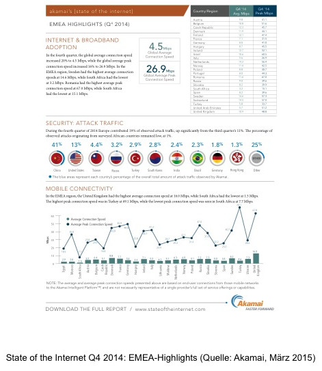Akamai State of the Internet Report Q4/2014