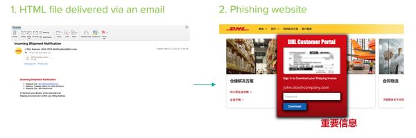 barracuda-screenshot-e-mail-weiterleitung-phishing-website