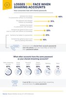 beyond-identity-research-password.sharing-tv-streaming
