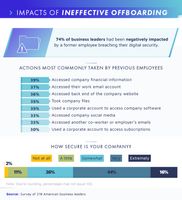 beyond-identity-survey-impacts-of-ineffective-offboarding