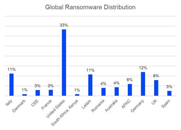 bitdefender-ransomware-attacken-globale-verteilung-nach laendern