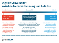 Digitale Souveränität