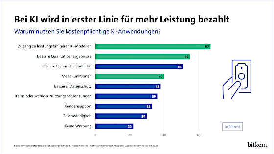 bitkom-ki-bezahlung-leistung