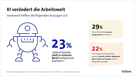 bitkom-ki-veraendert-arbeitswelt-2026