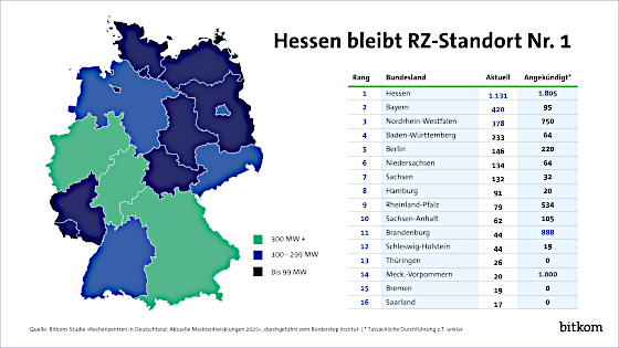 bitkom-rechenzentren-deutschland-2025