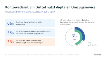 bitkom-umfrage-2025-digitaler-kontowechsel-bank