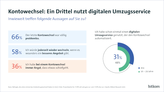 bitkom-umfrage-2025-digitaler-kontowechsel-bank