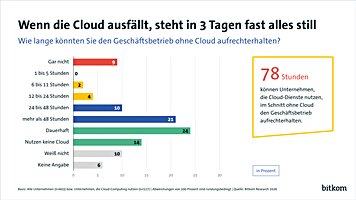 bitkom-umfrage-2026-cloud-ausfall