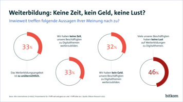 bitkom-umfrage-digitalkompetenz-unternehmen-weiterbildung