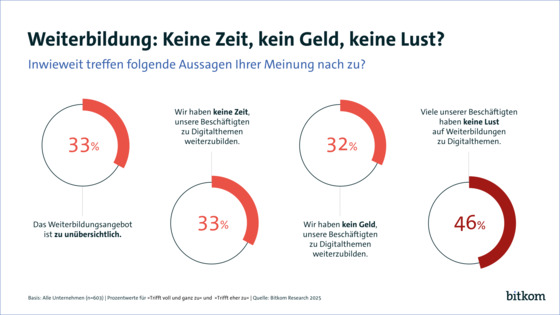 bitkom-umfrage-digitalkompetenz-unternehmen-weiterbildung