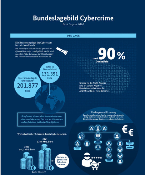 bka-bundeslagebild-cybercrime-2024