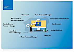 bsi-vz-nrw-untersuchung-passwort-manager-2025-produkte