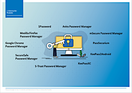 bsi-vz-nrw-untersuchung-passwort-manager-2025-produkte