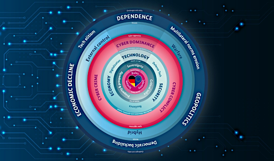 bsi-wheel-of-distortion