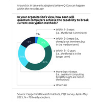 capgemini-umfrage-eintritt-q-day