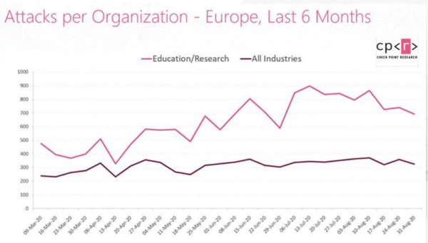 check-point-bildungswesen-attacken-europa-2020