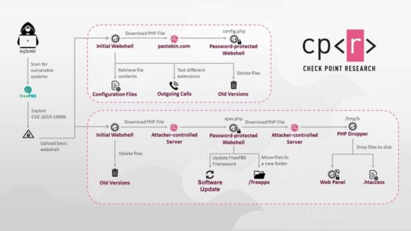 check-point-gui-exploit