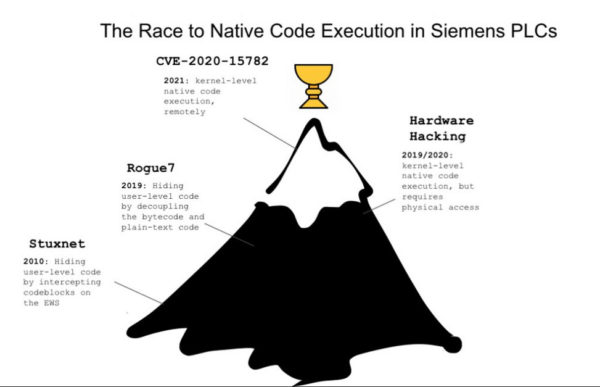 claroty-entwicklung-angriffe-auf-siemens-steuerungen