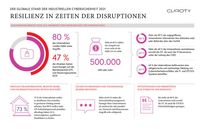 claroty-resilienz-in-zeiten-der-disruption-2021