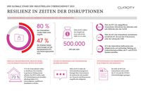 claroty-resilienz-in-zeiten-der-disruption-2021
