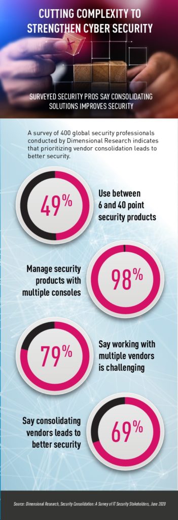 Umfrage: Konsolidierung von IT-Sicherheitslösungen