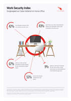 Work Security Index von CrowdStrike