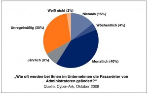 cyberark_aenderung_passwoerter