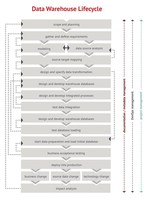 Data Warehouse Lifecycle