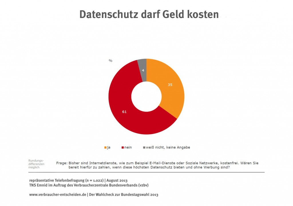 Bildquelle: Verbraucherzentrale Bundesverband