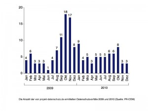 © PR-COM Gesellschaft für strategische Kommunikation mbH