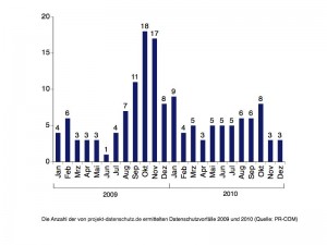 © PR-COM Gesellschaft für strategische Kommunikation mbH