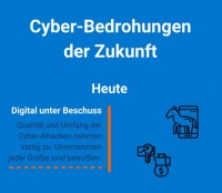 Cyber-Bedrohungen der Zukunft lt. DELL