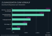 digitalshadows-zugangsdaten-ato-verkauf-2020