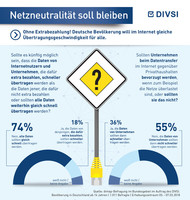 DIVSI-Umfrage zu Netzbeutralität