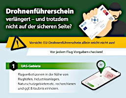 drohnen-camp-fuehrerschein-verlaengerung