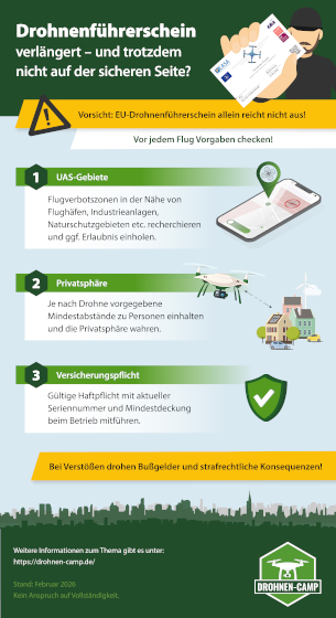 drohnen-camp-fuehrerschein-verlaengerung
