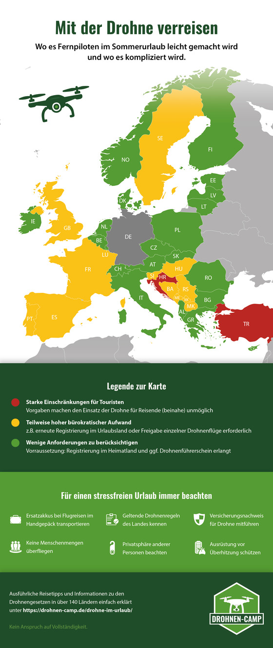 drohnen-camp-laender-uebericht-2025