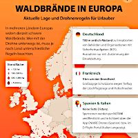 drohnen-camp-waldbraende-europa-regeln-piloten