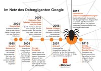 eBlocker: Im Netz des Datengiganten Google