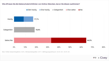 eco-umfrage-datenschutztag-2025-datenschutz-richtlinien
