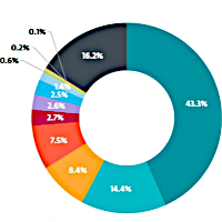 eset-external-networks-intrusion-vectors-2025