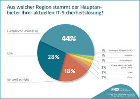 eset-herkunft-hauptanbieter-it-sicherheitsloesung