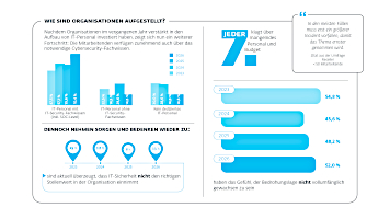 eset-umfrage-it-sicherheit-kmu-2026