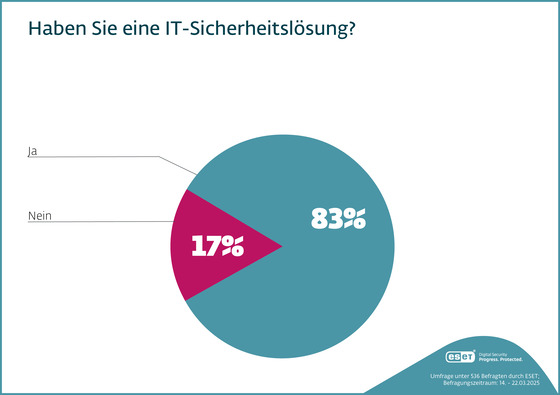 eset-umfrage-it-sicherheitsloesung-2025